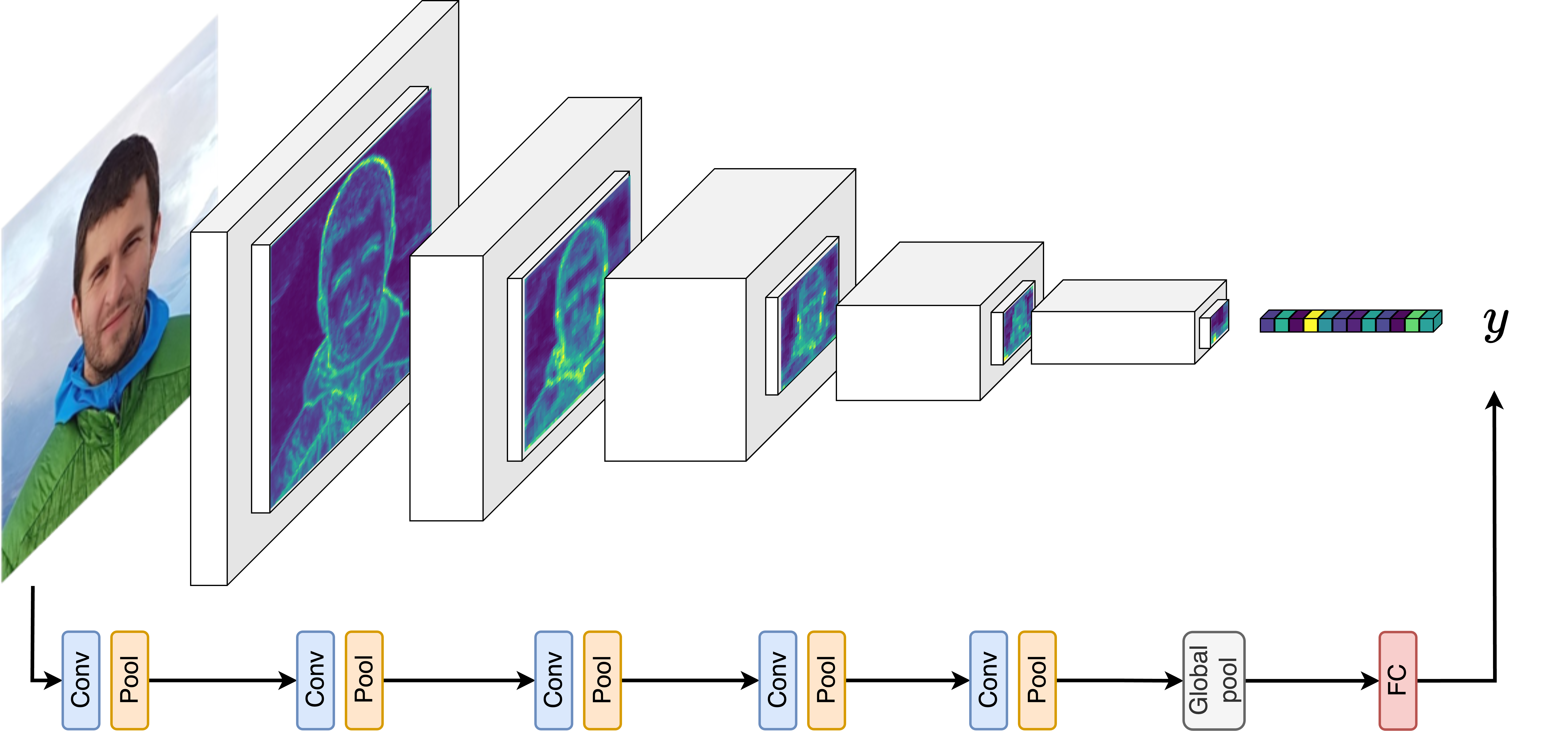 VGG16 architecture