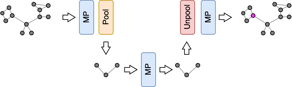 Pooling kernels illustrated on colored squares