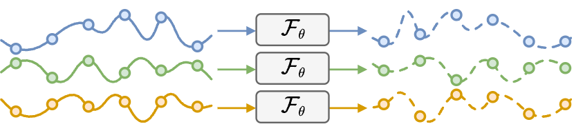 Global model schematic