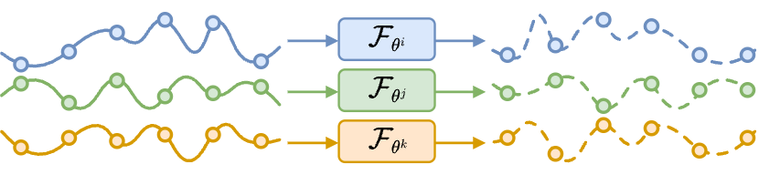 Local model schematic