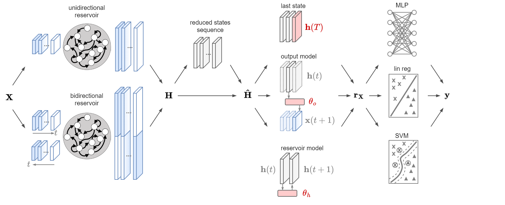 ../../_images/RC_classifier.png