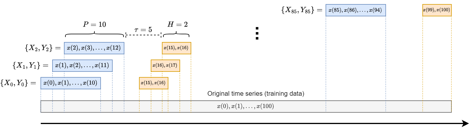 ../../_images/data_split.png