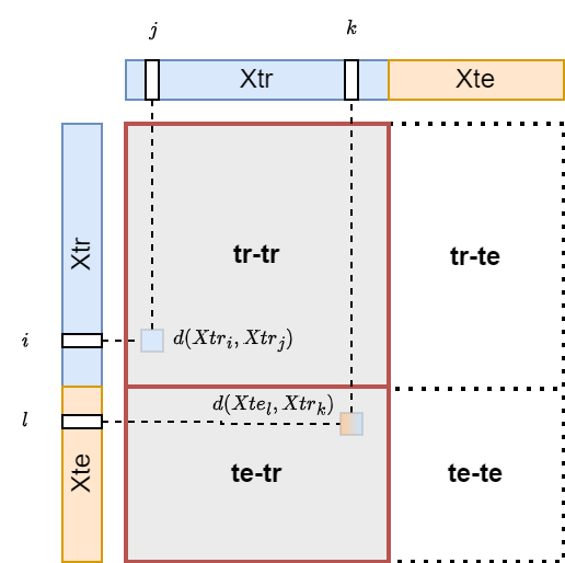 ../../_images/dist_matrix.png