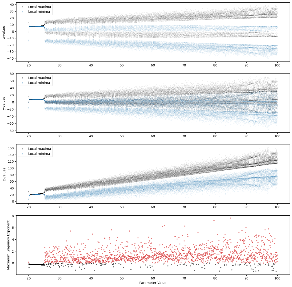 ../../_images/e843039439fbbaa54081c29280c98bcf9db1caff4d59015a1f4342969f86a05e.png