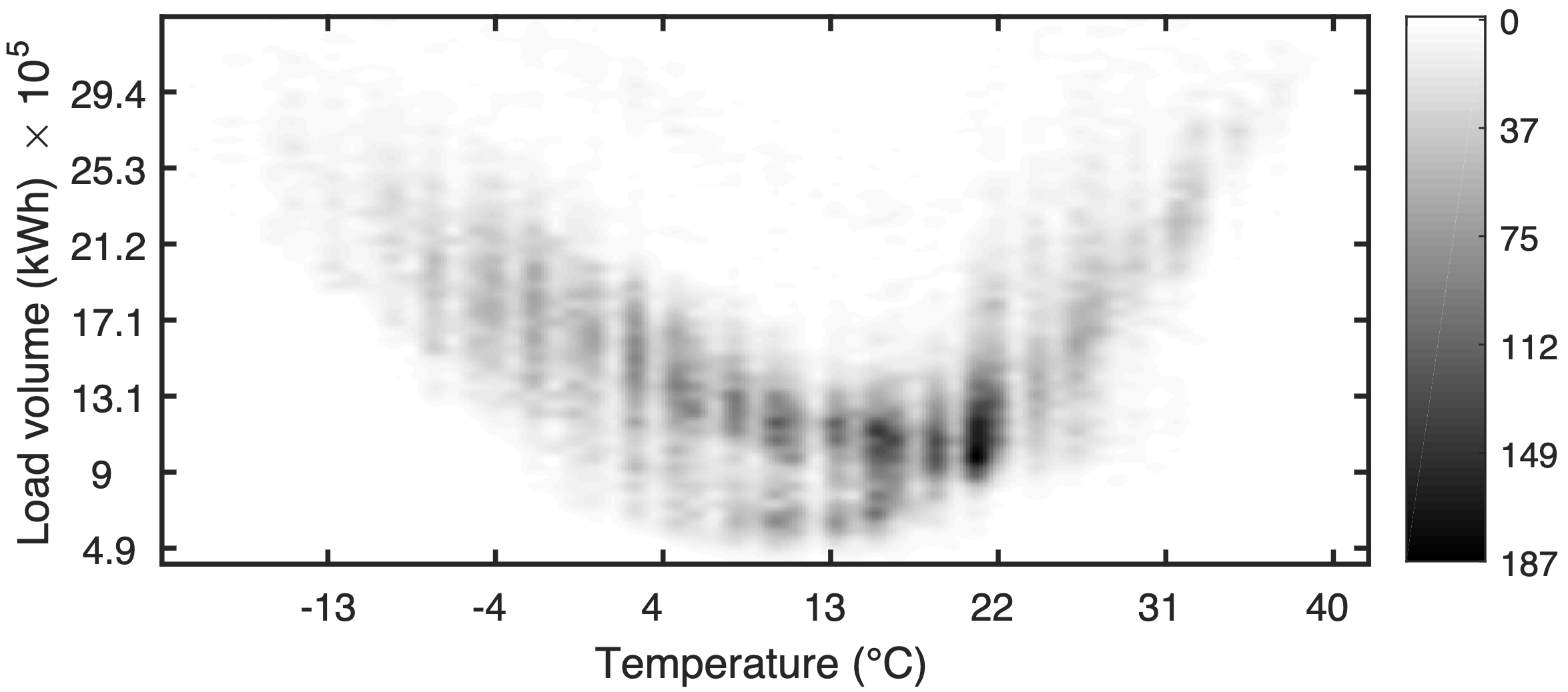 ../../_images/load_vs_temp.png