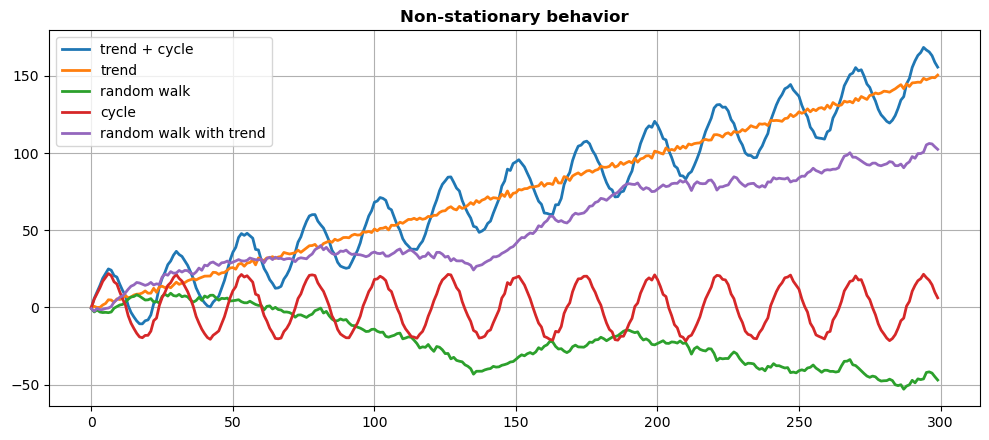 ../../_images/non-stationarity.png