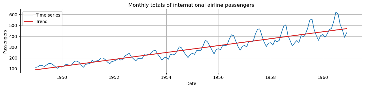 ../../_images/passengers_trend.png