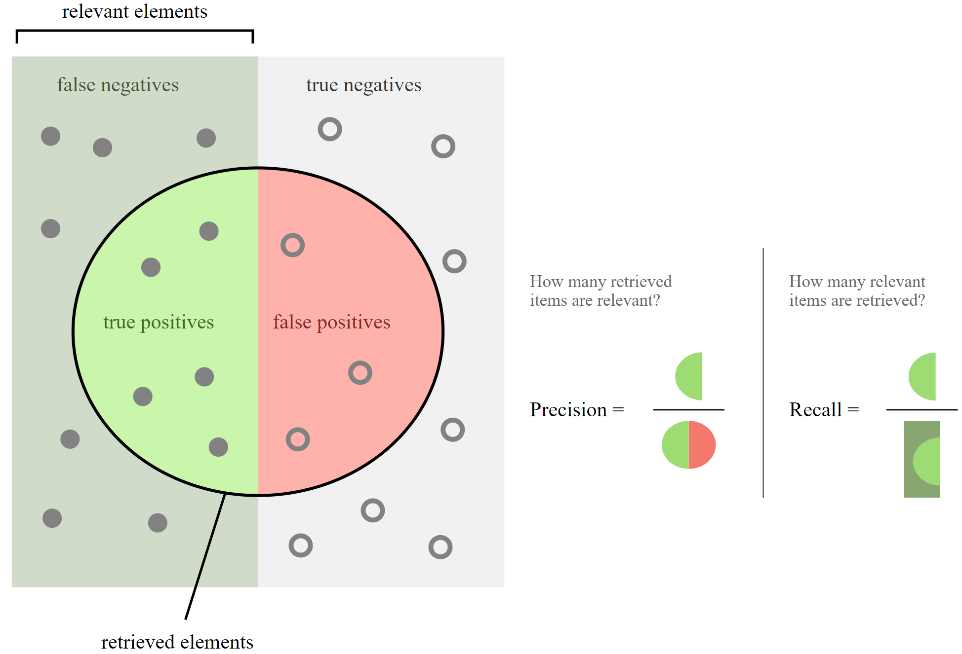 ../../_images/precision-recall.png