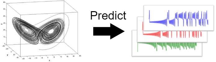 ../../_images/predict.png