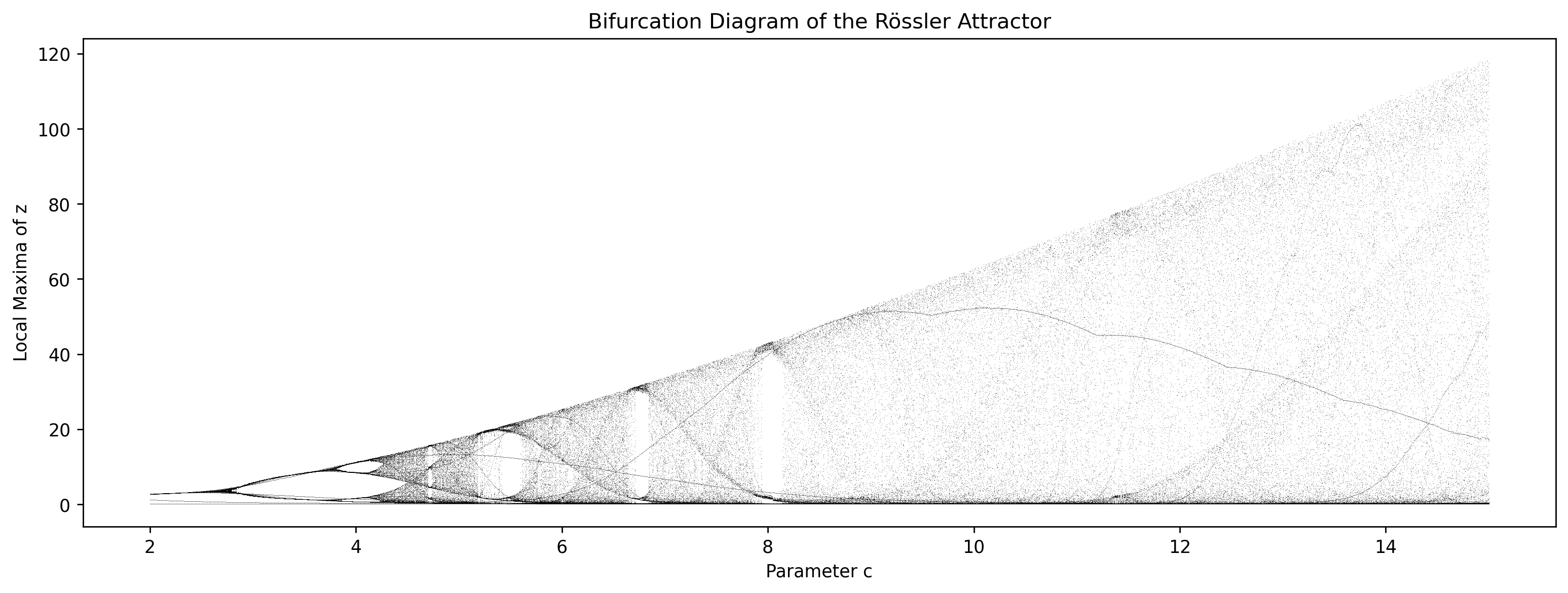 ../../_images/rossler_attractor.png