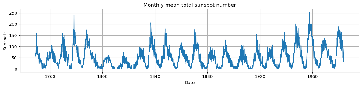 ../../_images/sunspots.png