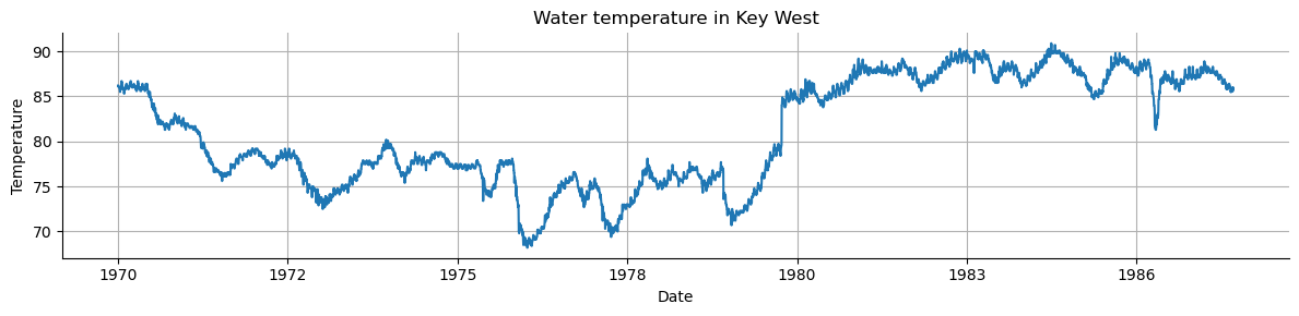 ../../_images/water_temps.png