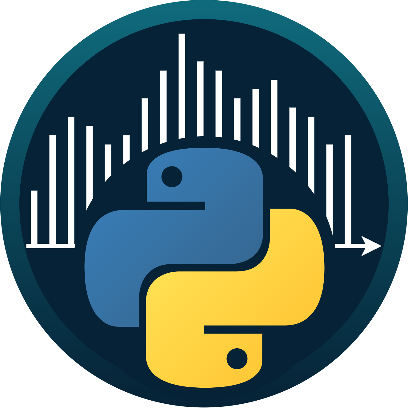 Time series analysis with Python — Time series analysis with Python